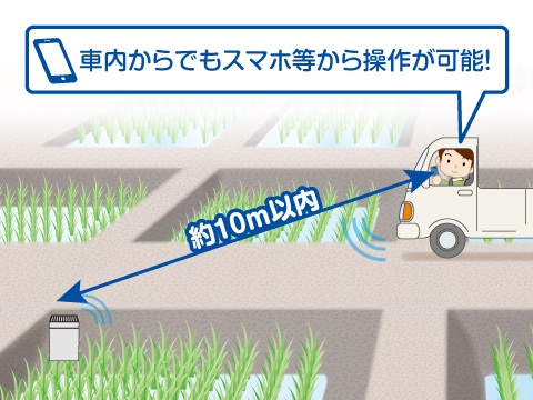 スマホ・タブレットを使った近距離のリモコン操作