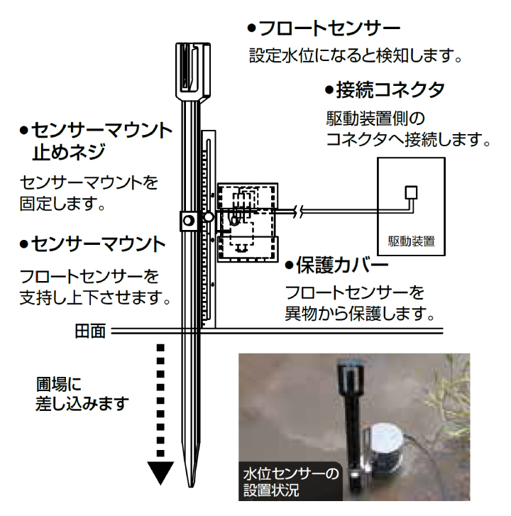 水位センサー図解