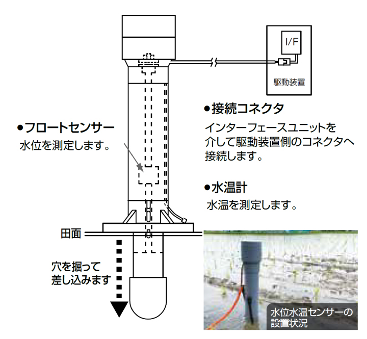 水位水温センサー図面