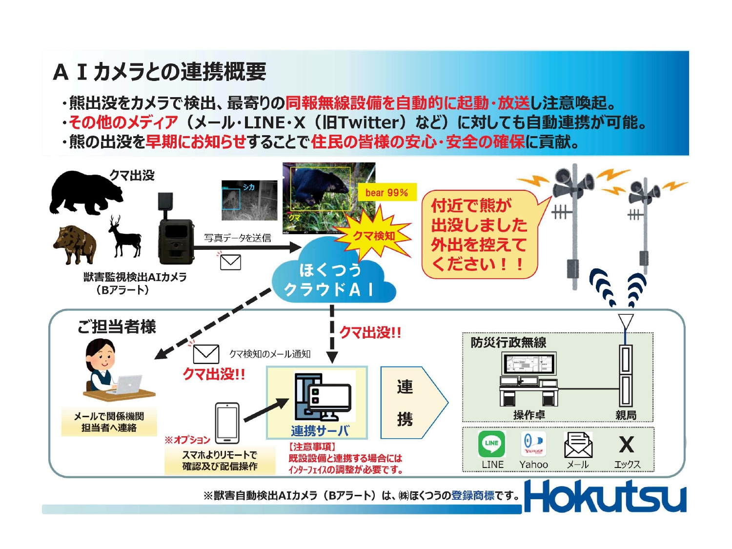 AIカメラ防災行政無線連携システム開発等業務委託 | 株式会社ほくつう